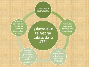 Conoce: Universidad Tecnológica Latinoamericana en Línea| Blog - UTEL